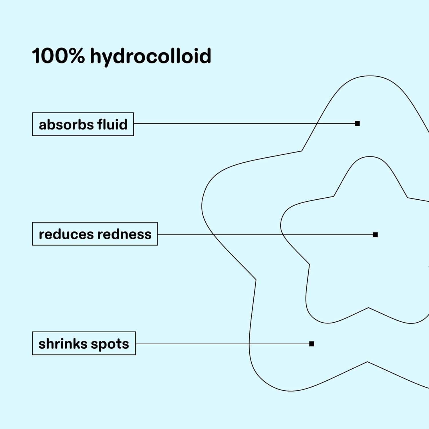 Starface Hydro-Star Recovery Patches BIG PACK, Hydrocolloid Patches with Aloe Vera and Vitamin A, Helps Soothe and Protect Skin After Picking, Shrinks Spots, Vegan, Cruelty-Free Skincare (96 Count)